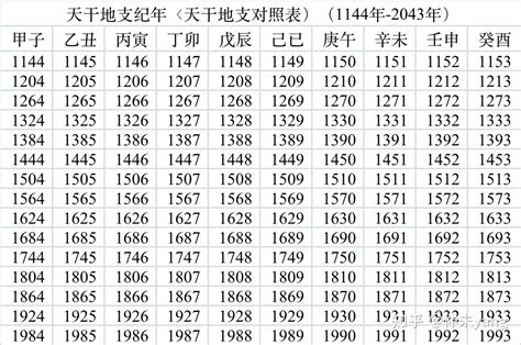 天干地支年月日|干支对照表